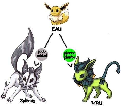 Choisis un dessin de pokémon dans cette série de 129 coloriages gratuits de l'album en ligne ou à imprimer. 21 Images Coloriage Pokemon Famille Evoli A Imprimer
