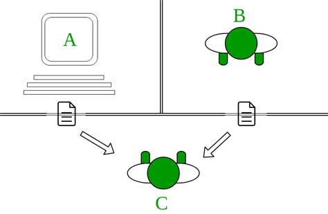 test de turing en intelligence artificielle stacklima