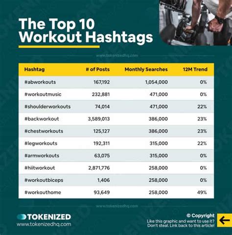 The 200 Best Fitness Hashtags Search Volume In 2023 — Tokenized