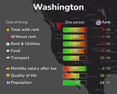 Cost Of Living In Washington Us 54 Cities Compared 2024