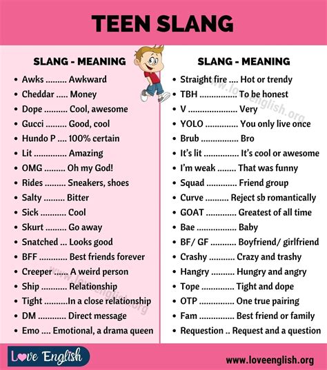 The Best 9 Modern Day Slang Words For Teenagers Addsparkimage