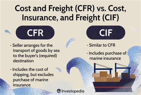 Understanding Cfr Vs Cif