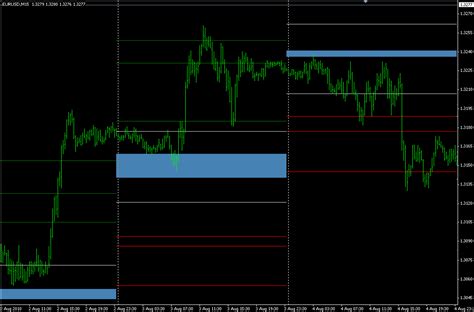 Option Levels Mt4 Indicator For Forex Trading Evolution
