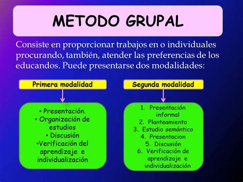 Metodo Deductivo Grupales Estudios Dirigidoswmv Youtube