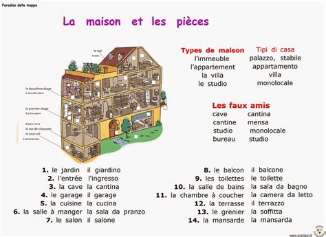 Paradiso Delle Mappe Francese 2 Media Lezioni Di Francese Imparare