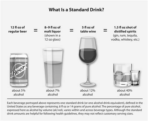 Understanding The Health Risks Of Alcohol Use Article The United States Army