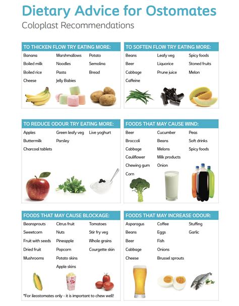 As we've said before, the best survival food packs a lot of nutrients into a small space. Nutrition - Ostomy New Zealand