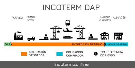 Establecimiento De Las Normas