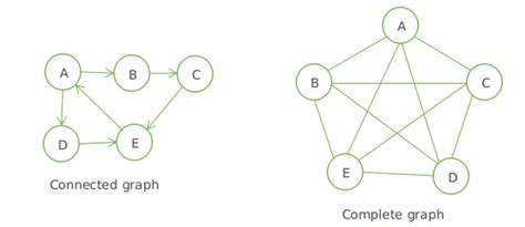 Mathematics Graph Theory Basics Set 1 Geeksforgeeks