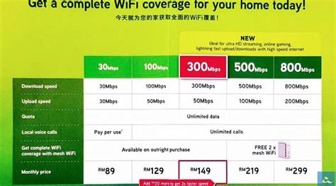 But, side by side comparison the thing is i'm paying rm160+ per month, and am very tempted with maxis home fibre's 30mbps at rm89. Maxis Fibre三个新配套曝光：每月RM149有300Mbps，RM299有800Mbps!