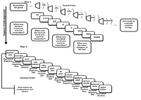 Example Of Task Components Download Scientific Diagram
