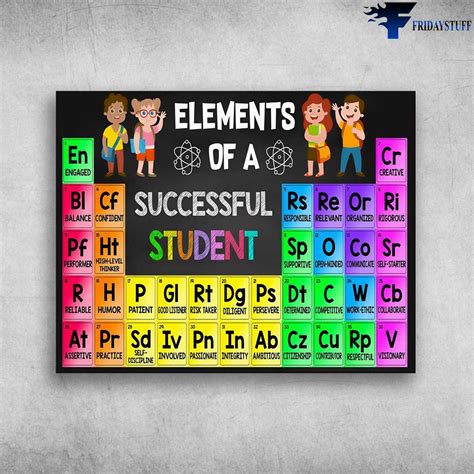 Elements Of Successful Student Classroom Poster Chemical Periodic