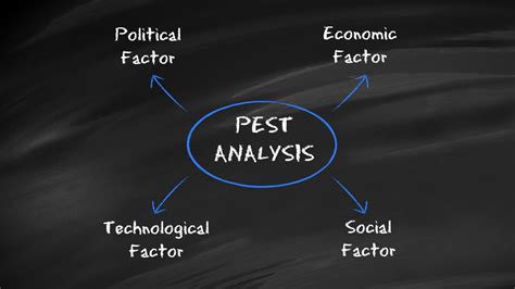 The PEST Analysis for PowerPoint | PresentationLoad Blog