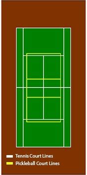 Basic rules for playing tennis equipment. Converting Tennis Courts into Pickleball Courts - North ...