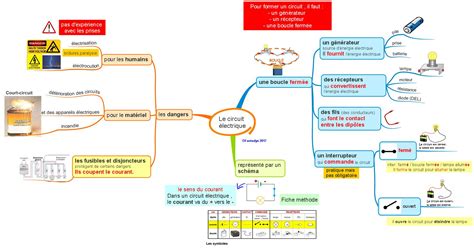 Fin de l'exercice de maths (mathématiques) exercices sur la dérivation un exercice de maths gratuit pour apprendre les maths (mathématiques). Le circuit électrique | Fantadys