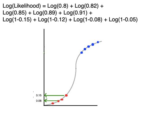 Logistic Regression In Python Cory Maklins Blog