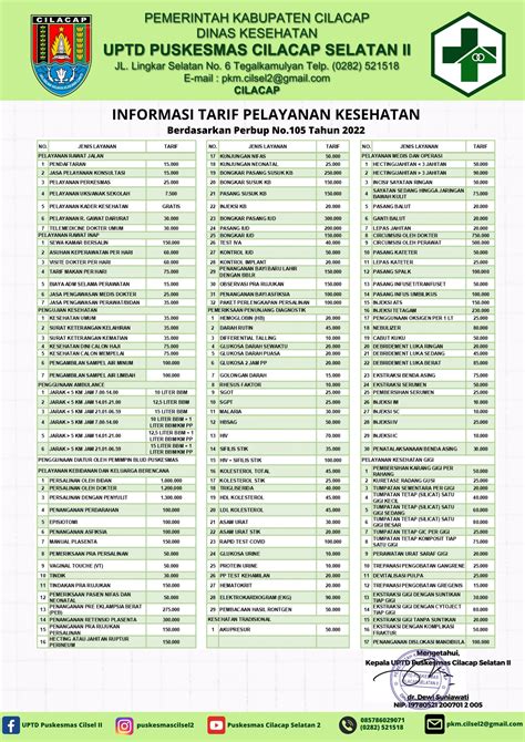 Tarif Pelayanan Uptd Puskesmas Cilacap Selatan Ii Uptd Puskesmas