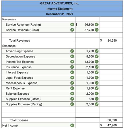 Solved Post The Closing Entries Of Retained Earnings To The