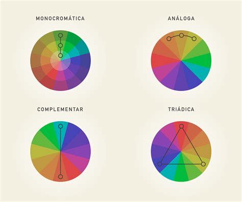 Teoria das cores o que é estudo e harmonia das cores Significados