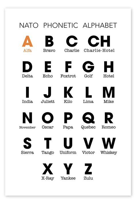 A Nato Phonetic Alphabet Display Poster Phonetic Alphabet Sexiz Pix Sexiz Pix