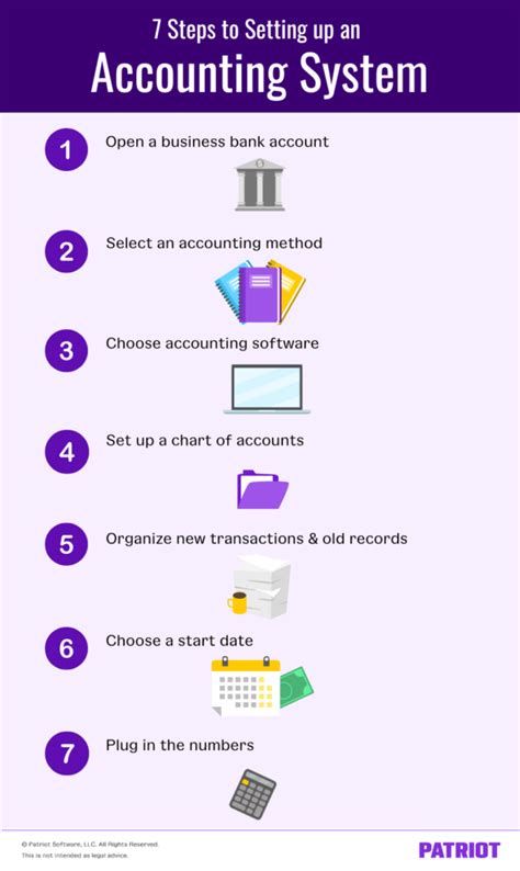 Setting Up Accounting System Step By Step Guide To Get Started