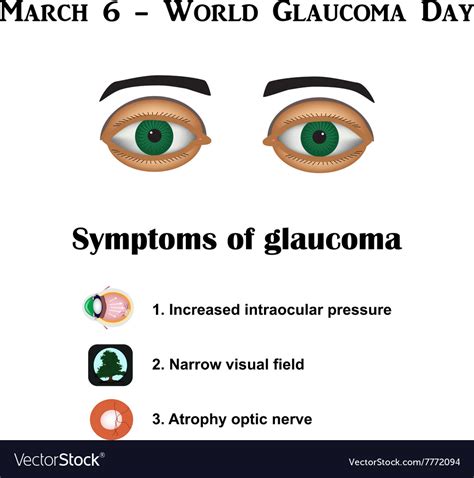 Glaucoma Symptoms Of Glaucoma Atrophy Of The Vector Image