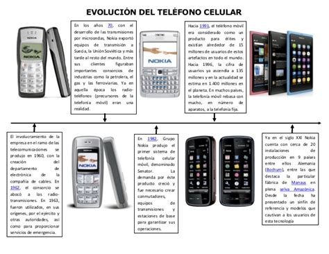 El Avance De Los Celulares Linea Del Tiempo De Los Celulares Reverasite