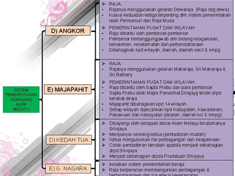 Kerja Kursus Sejarah Tingkatan Kegiatan Ekonomi Alam Melayu Sejarah Tingkatan Bab Sistem