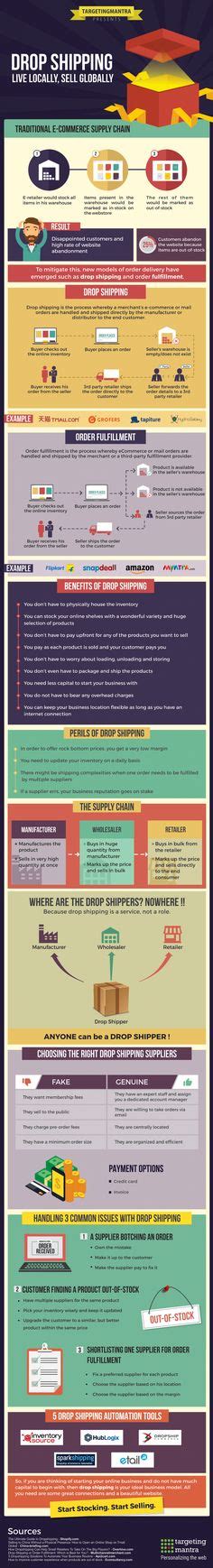 Drop Shipping Live Locally Sell Globally Infographic Drop