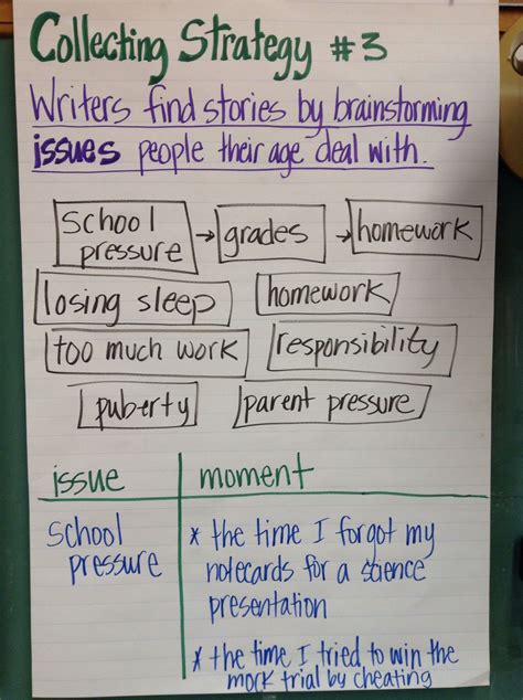Personal essay/memoir writing | Teaching writing, Memoir writing, Classroom charts