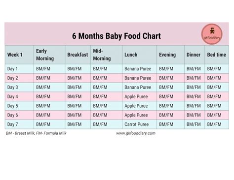 August 9, 2014 by aarthi 68 comments. 6 Months Baby Food Chart with Indian Baby Food Recipes