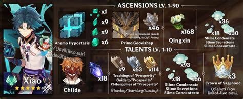 Xiao Ascension Materials Impact Farming Guide Ascension
