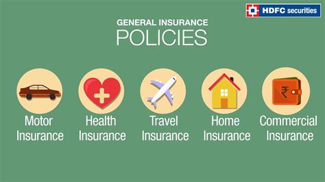 What Is General Insurance Types Of General Insurance And Its Benefits