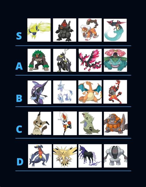 The Best Competitive Pokémon in Sword and Shield Tier List High Ground Gaming