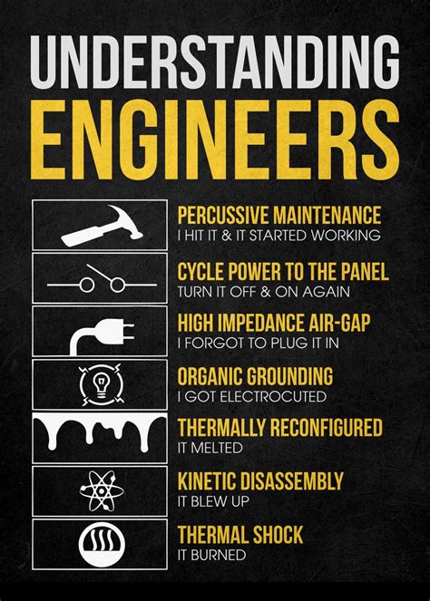 Funny Engineers Poster Picture Metal Print Paint By Wall Art