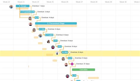 How To Create And Utilize A Project Baseline