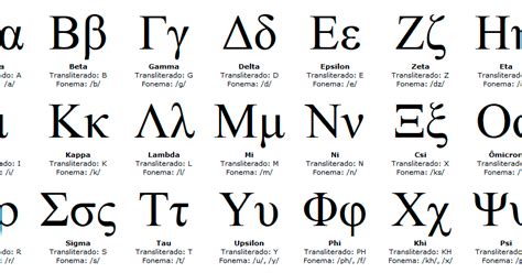 Letras Do Alfabeto Grego