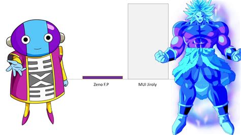 Mui Fusion Zeno Vs Mui Characters Power Level Dbsanime War