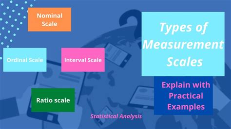 Types Of Measurement Scales Nominal Ordinal Interval And Ratio Scales