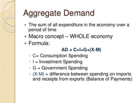Aggregate Demand And Aggregate Supply And Curves