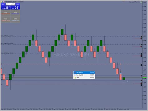 Support and resistance are the most used tool for technical analysis. Download the 'Trade Painel OfflineCharts' Trading Utility ...