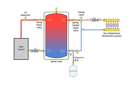 Different Ways To Pipe A Thermal Storage Tank 2016 03 22 Pm Engineer