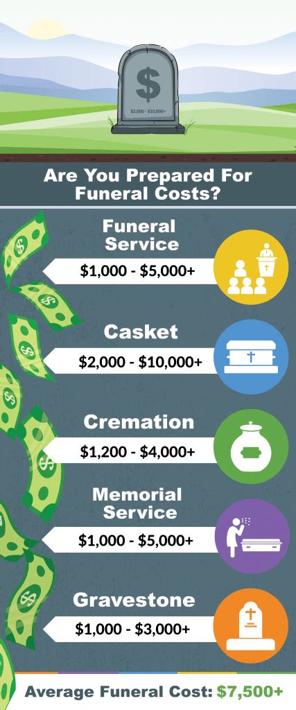 The 6 Best Companies For Burial Insurance For Seniors See Rates