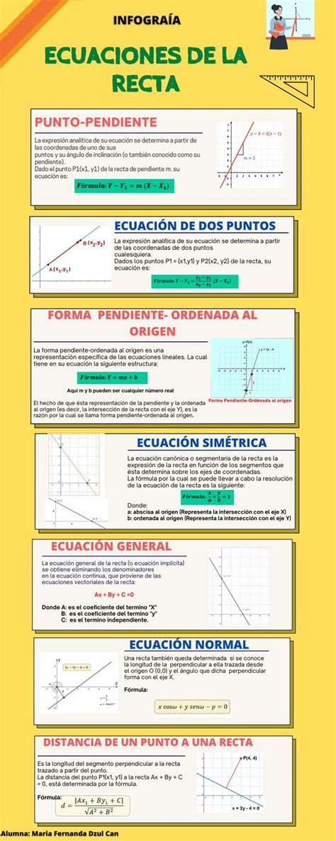 En Esta Infograf A A Cargo Del Profesor Jos David Almeyda Mac Gregor