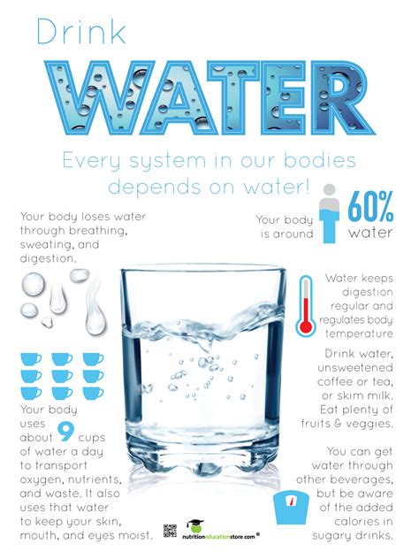 Water Poster Is Here