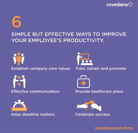 Effective Ways To Improve Employee Productivity Medium