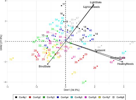 principal component analysis pca biplot depicting the correlations my xxx hot girl