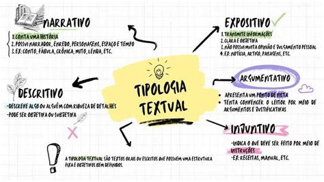 Mapas Mentais Sobre Tipologia Textual Study Maps