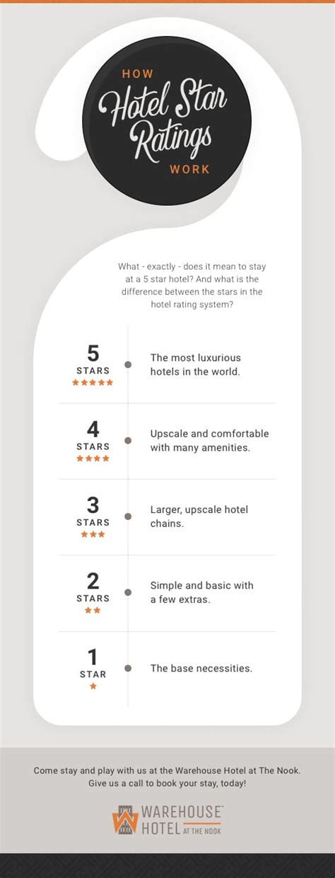 hotel star rating systems meaning star ratings explained