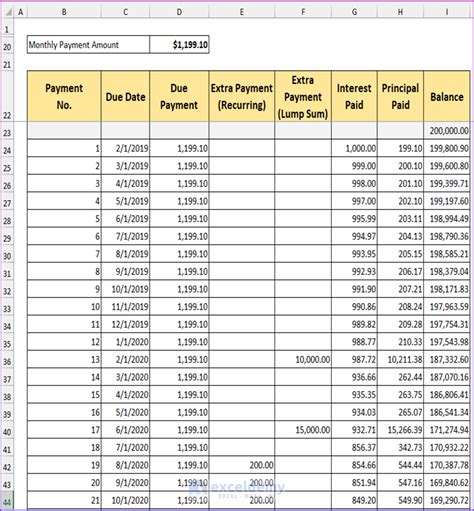 Mortgage Calculator With Extra Payments And Lump Sum In Excel With